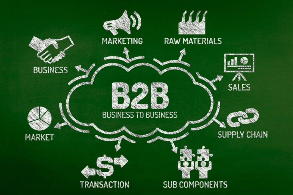 B2B Direct Mail Marketing That Actually Gets Results